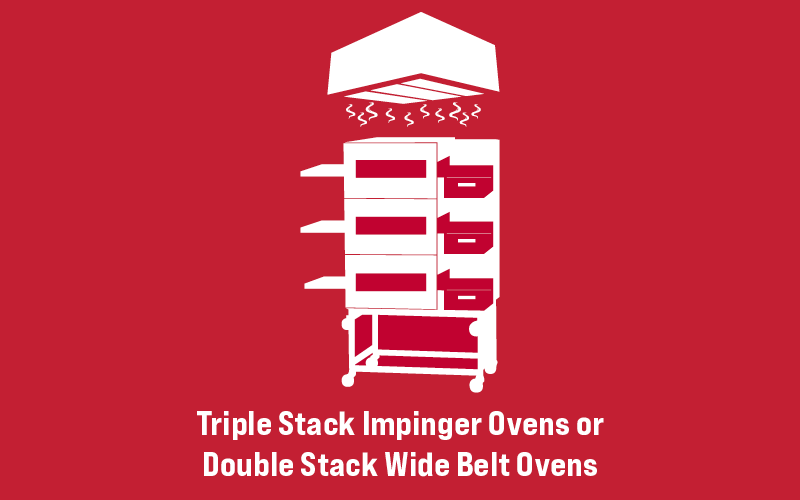 Triple Stack Impinger Ovens or Double Stack Wide Belt Ovens